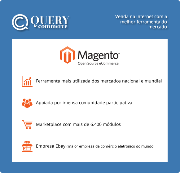 Plataforma Magento